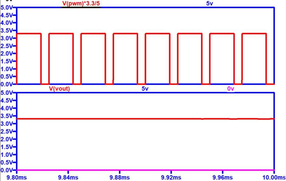 Simulation of Buck Converter using discrete PID in LTSPICE Andrew