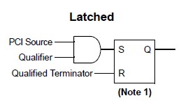 PCI Acceptance Logic in Latched Mode